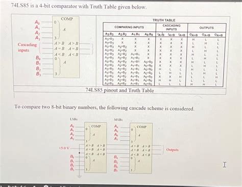 4 bit comparator truth table|SN54/74LS85 4.